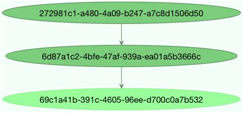 celery groupresult|Canvas: Designing Work.